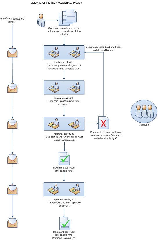 Document Workflow Software