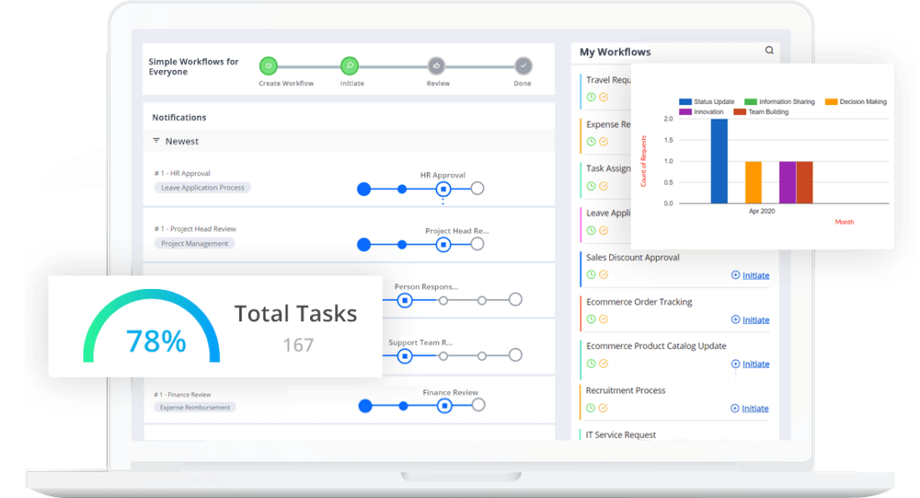 What is a Workflow Software