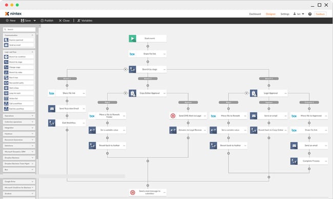 What is Workflow Automation Software