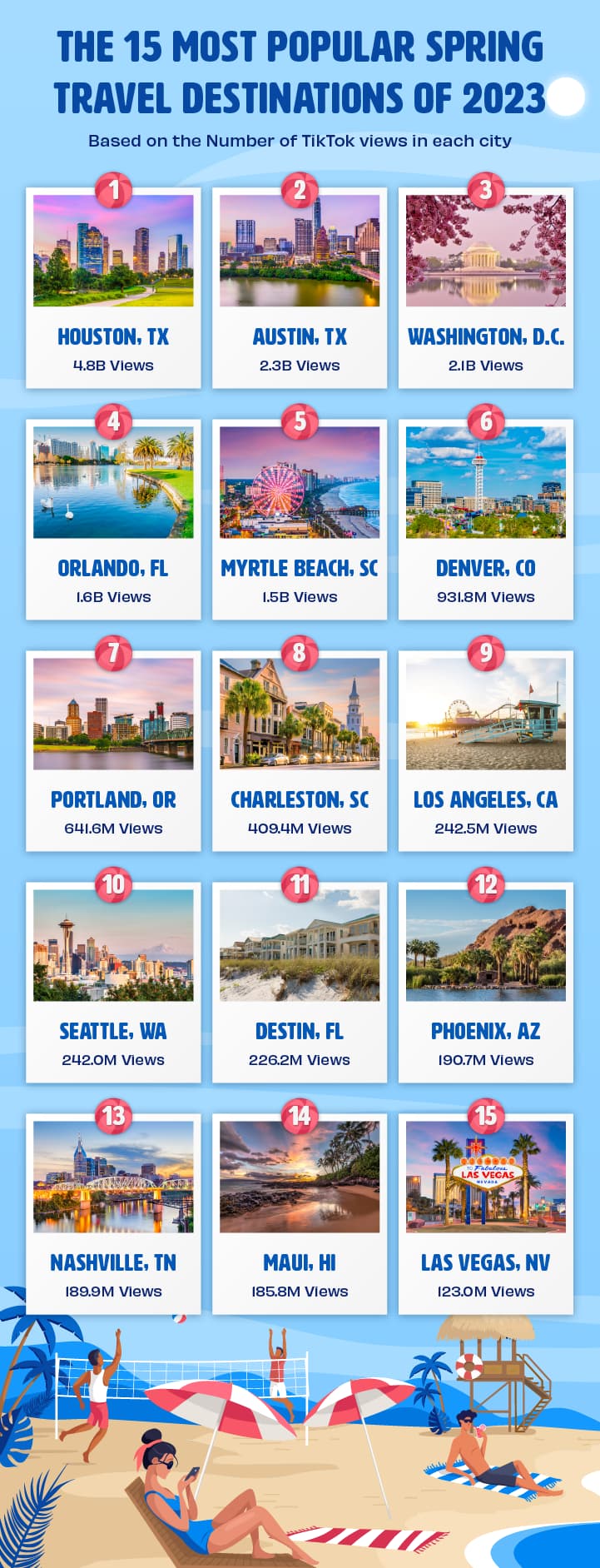 Best Places To Visit For Spring Break